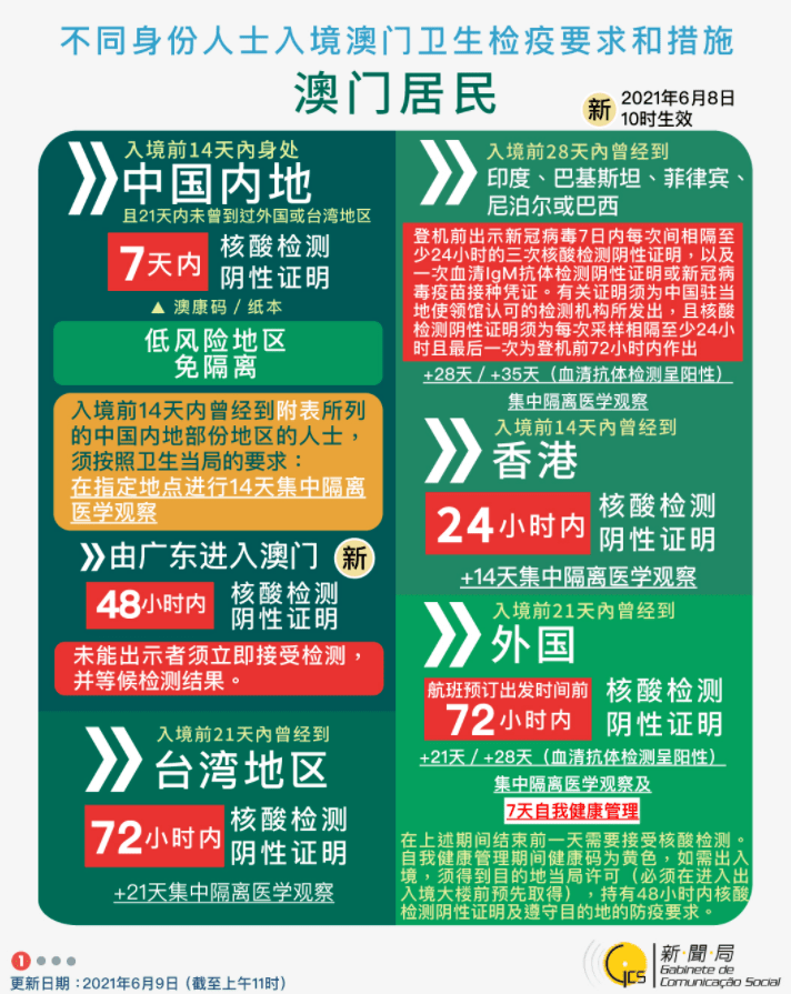 旭日東升 第6頁