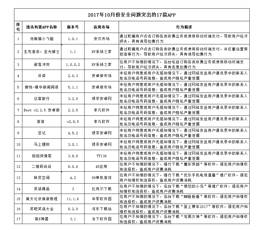 香港期期準資料大全,香港期期準資料大全，揭露違法犯罪問題的重要性與應對策略