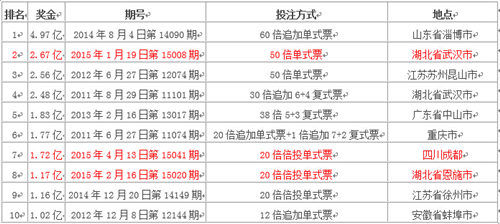 2O24澳彩管家婆資料傳真,澳彩管家婆資料傳真——探索未來(lái)的彩票新世界（關(guān)鍵詞，澳彩管家婆資料傳真）