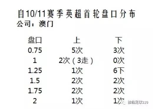 澳門(mén)選一肖一碼期預(yù)測(cè)準(zhǔn)確率,澳門(mén)選一肖一碼期預(yù)測(cè)準(zhǔn)確率，探索與反思