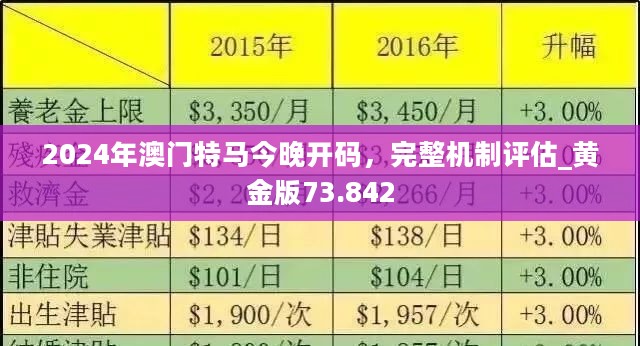 2025年澳門的資料,澳門在2025年的展望