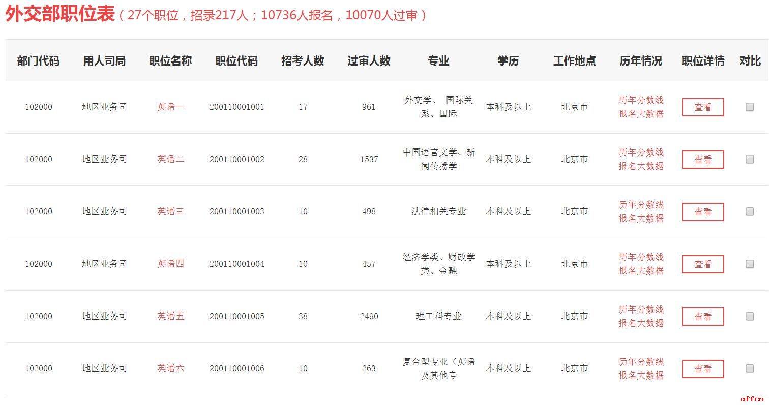 波濤洶涌 第5頁