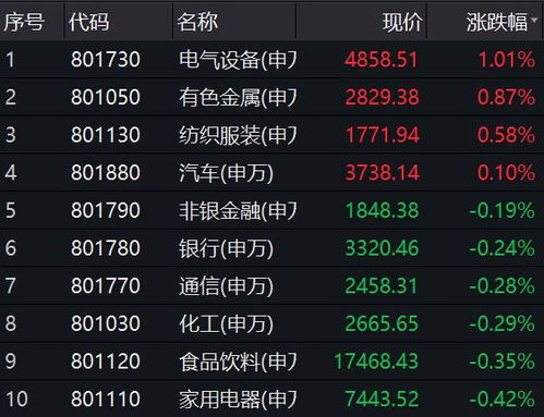 澳門資料大全夭天免費,澳門資料大全，免費獲取，探索無界