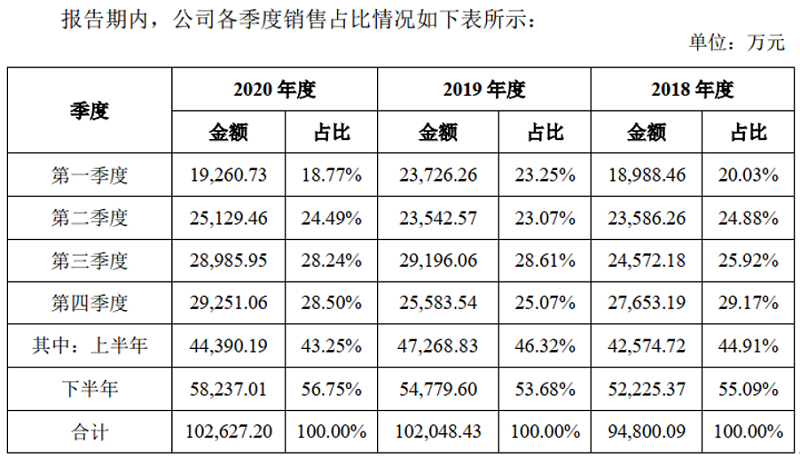 澳門平特一肖100%準確嗎,澳門平特一肖，揭秘預(yù)測準確性的真相