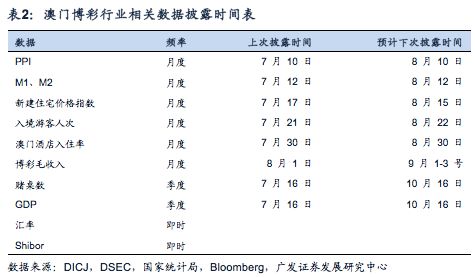 新澳門最新開獎記錄查詢第28期,新澳門最新開獎記錄查詢第28期，探索開獎數(shù)據(jù)的魅力