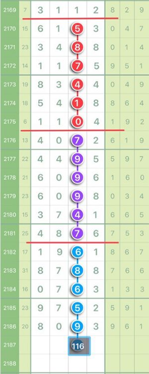 澳門今晚開特馬 開獎結(jié)果走勢圖,澳門今晚開特馬，開獎結(jié)果走勢圖深度解析