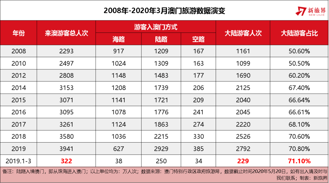 澳門2025年精準(zhǔn)資料大全,澳門2025年精準(zhǔn)資料大全，探索、發(fā)展與展望