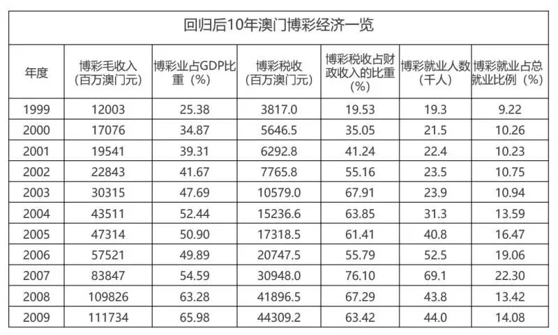 澳門王中王100的資料20,澳門王中王100的資料詳解，歷史背景、運營現(xiàn)狀與發(fā)展展望