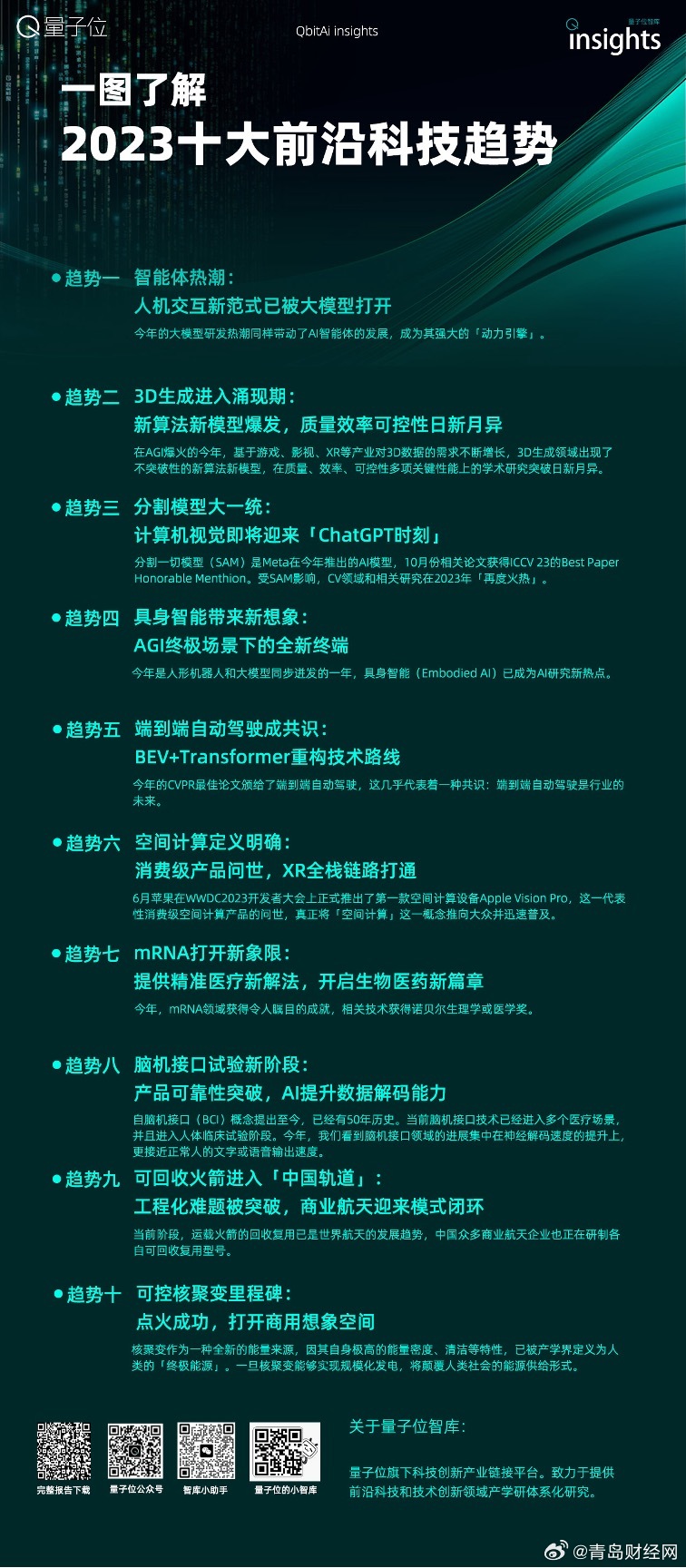 2025年1月