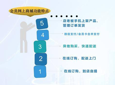 2025全年資料免費大全功能,邁向未來的資料寶庫，2025全年資料免費大全功能展望