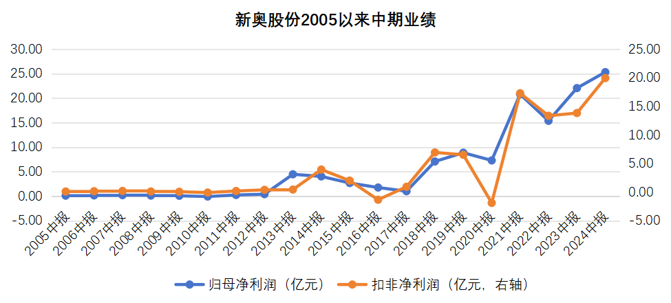 2025新奧歷史開獎(jiǎng)記錄香港,探索香港新奧歷史開獎(jiǎng)記錄，走向未來的2025展望