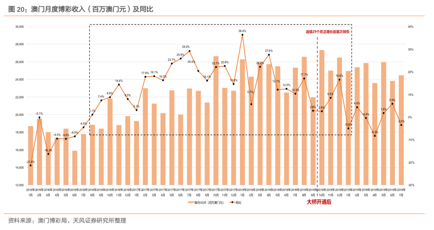 2025今天澳門買什么好,澳門博彩業(yè)的發(fā)展前景與未來趨勢分析——今天我們應(yīng)該關(guān)注哪些博彩游戲？