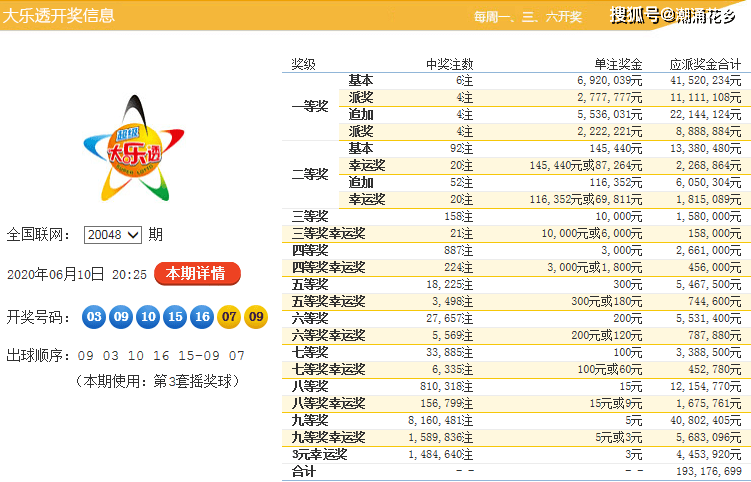 白小姐三肖三期必出一期開獎(jiǎng),白小姐三肖三期必出一期開獎(jiǎng)，揭秘彩票神話背后的真相