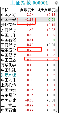 盲人摸象 第3頁