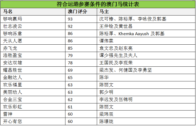 澳門(mén)馬會(huì)傳真-澳門(mén),澳門(mén)馬會(huì)傳真，探索與體驗(yàn)的獨(dú)特魅力