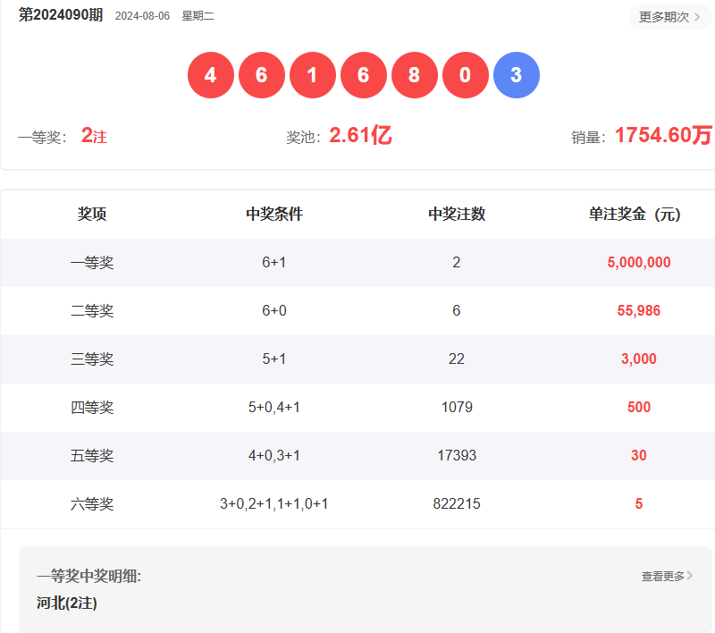 2025澳門(mén)天天開(kāi)彩結(jié)果,澳門(mén)彩票的未來(lái)展望，聚焦2025天天開(kāi)彩結(jié)果