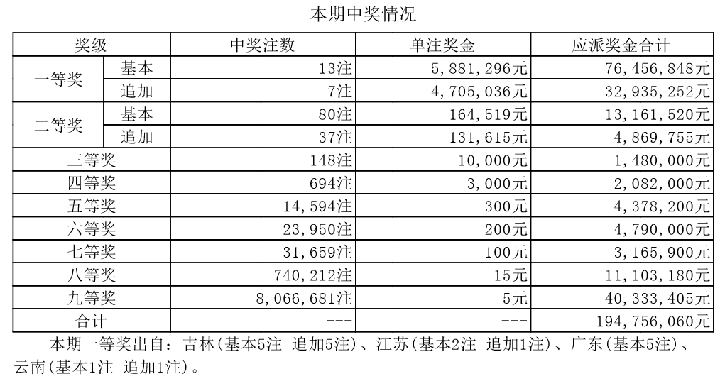 2025年最新開獎(jiǎng)結(jié)果,2025年最新開獎(jiǎng)結(jié)果，探索未來彩票的無限可能