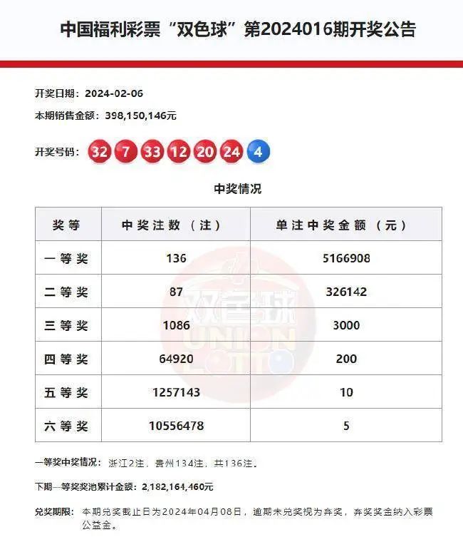 2025年香港港六+彩開獎號碼,探索未來，關于香港港六彩票開獎號碼的預測與解析（2025年展望）