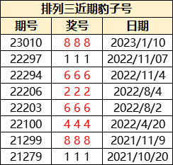 7777788888精準跑狗圖,探索精準跑狗圖，數(shù)字組合的魅力與策略