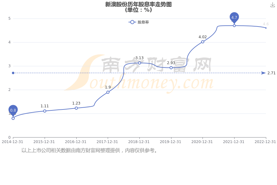 2025年新澳開獎結果,揭秘2025年新澳開獎結果，歷史與未來的交匯點