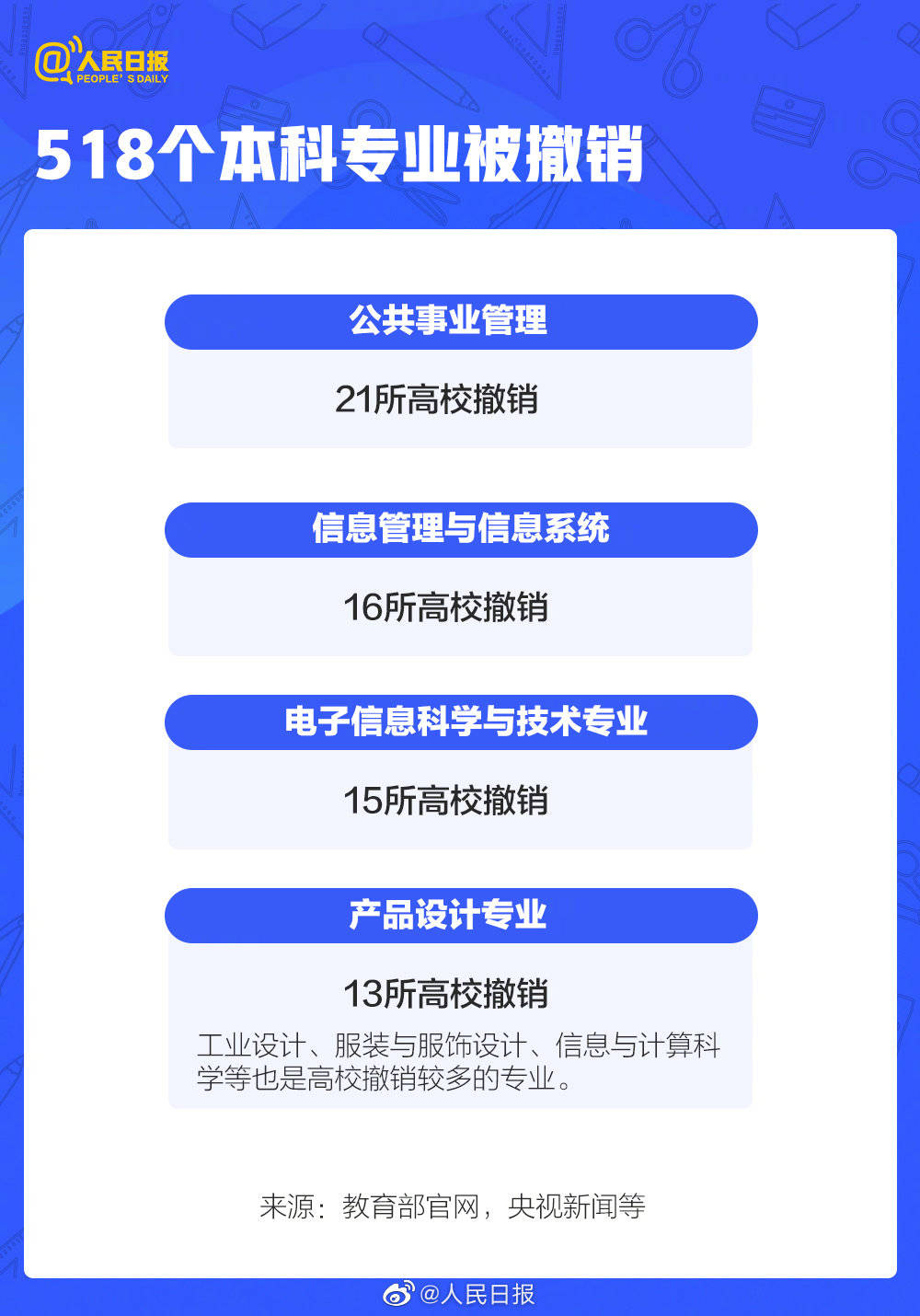 望子成龍_1 第2頁