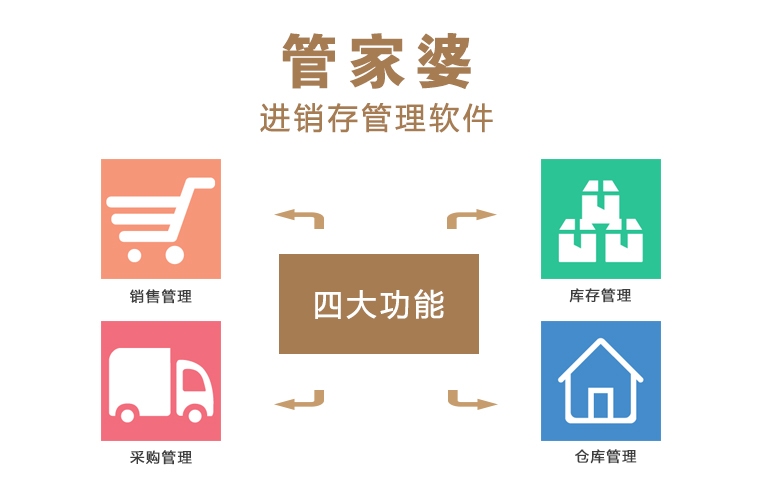 7777788888管家婆免費(fèi),探索7777788888管家婆免費(fèi)服務(wù)，一站式解決方案的嶄新境界