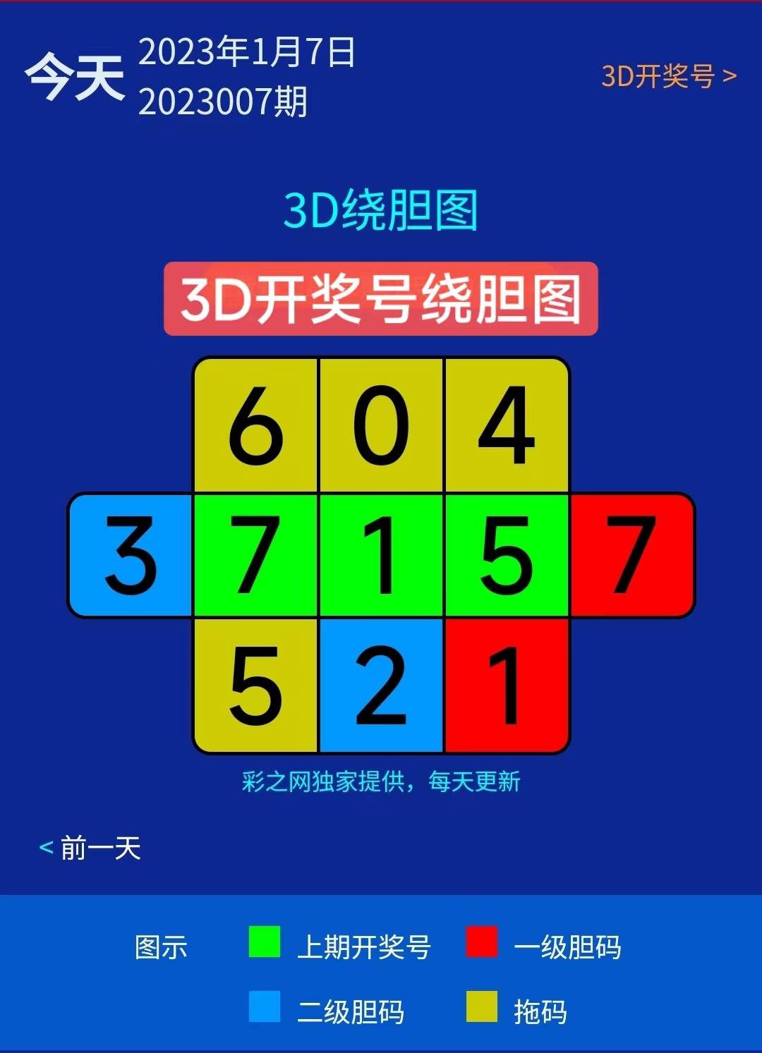管家婆的資料一肖中特5期,管家婆的資料一肖中特5期，深度解析與預(yù)測