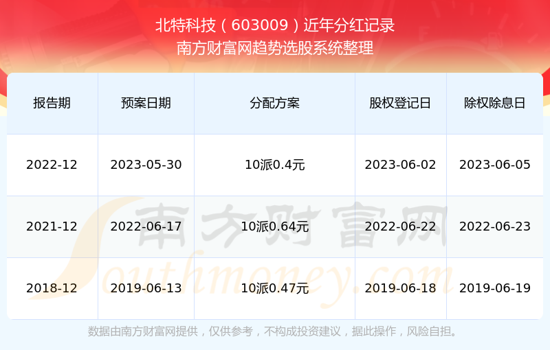 2025新奧歷史開(kāi)獎(jiǎng)結(jié)果查詢,揭秘新奧歷史開(kāi)獎(jiǎng)結(jié)果查詢系統(tǒng)，走向未來(lái)的彩票新世界（XXXX年視角）
