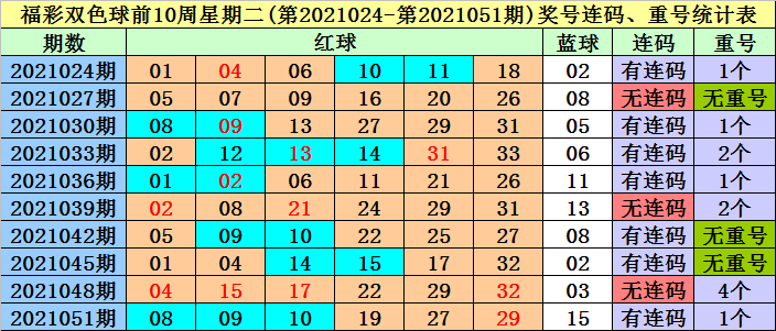 正版資料全年資料大全060期 02-25-33-28-21-05T：36,正版資料全年資料大全第060期，深度探索與獨特價值
