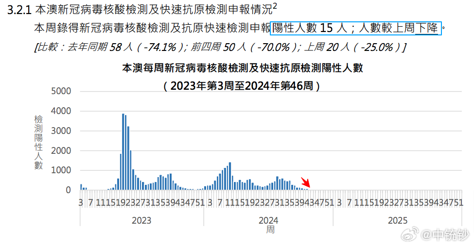 老態(tài)龍鐘 第2頁
