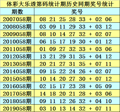 24年新澳免費資料014期 12-19-22-23-25-34A：33,探索新澳免費資料，揭秘24年014期彩票的秘密與策略分析
