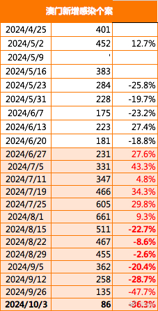 2025澳門正版免費(fèi)精準(zhǔn)大全070期 02-15-29-37-39-44L：31,澳門正版免費(fèi)精準(zhǔn)大全第070期分析與預(yù)測(cè)