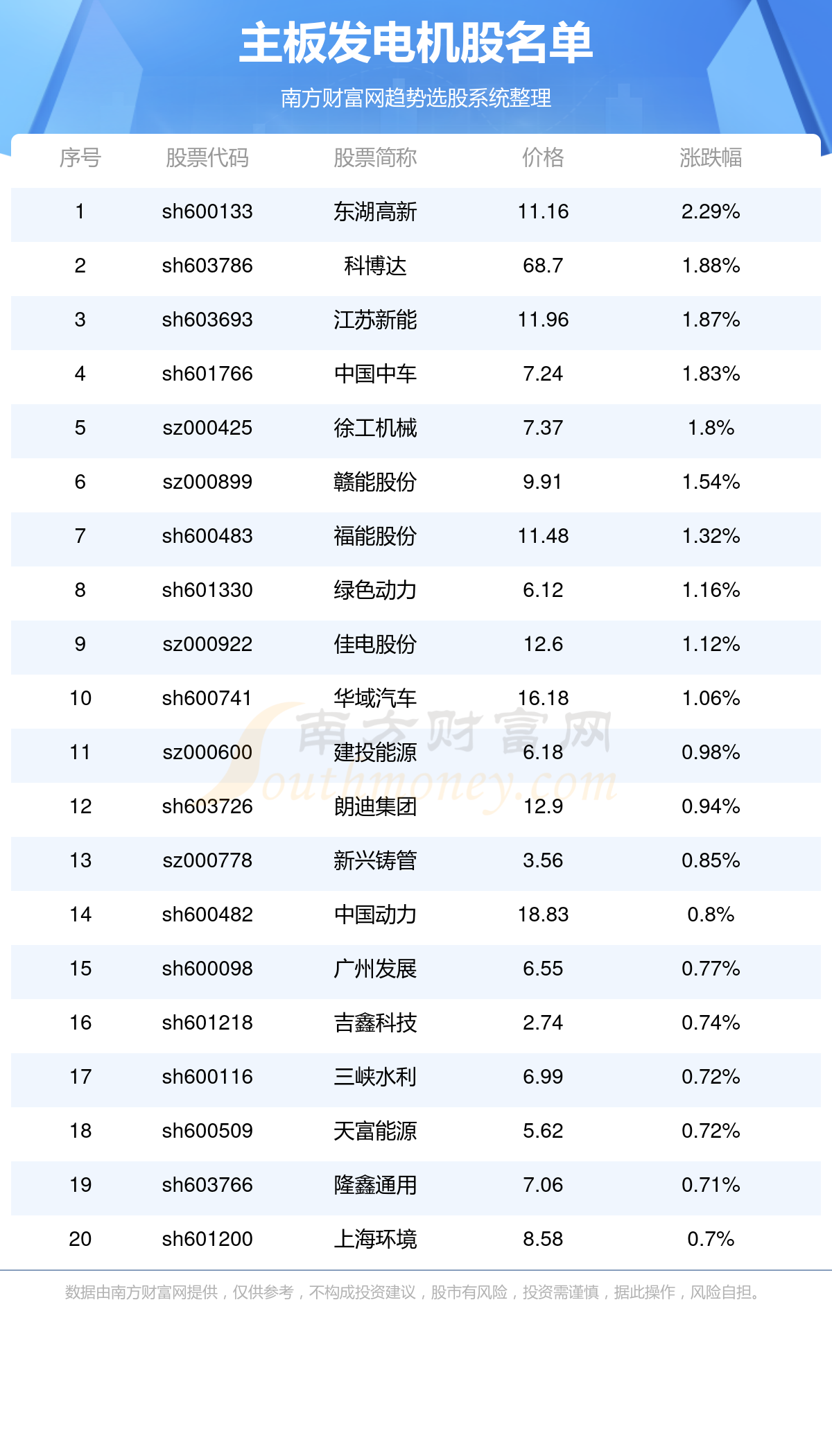 2025年新澳開獎結果公布039期 03-08-12-15-16-39C：27,關于新澳開獎結果的公布——第039期揭曉與深度解讀（關鍵詞，新澳開獎結果公布、第039期、特定數字組合）