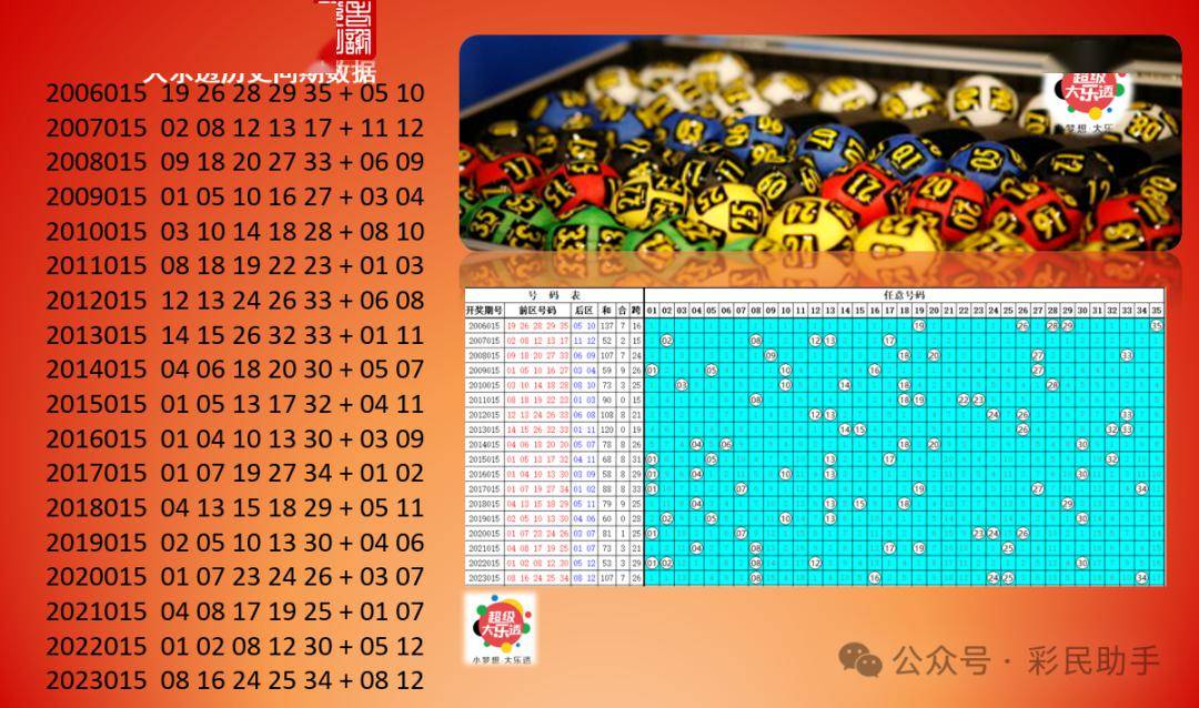 2004年澳門特馬開獎(jiǎng)號(hào)碼查詢006期 03-17-25-27-36-43Z：45,澳門特馬開獎(jiǎng)號(hào)碼的歷史與魅力——以2004年第006期為例