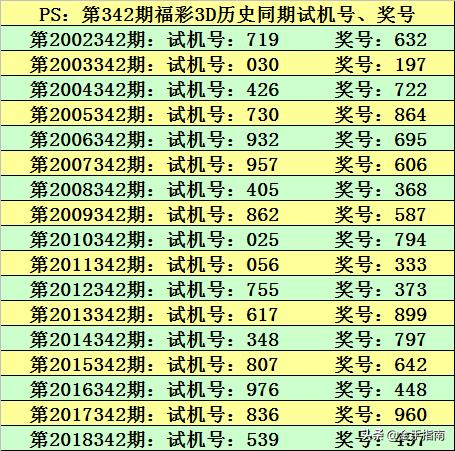 2025年澳門特馬今晚開(kāi)獎(jiǎng)049期 06-11-22-36-39-49N：34,探索澳門特馬，2025年第049期的神秘面紗與未來(lái)展望