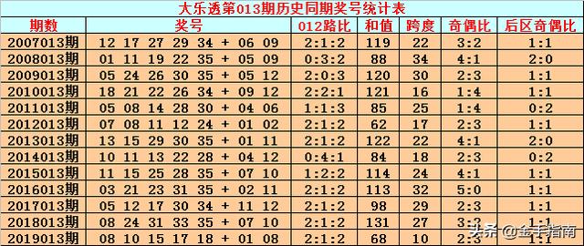 澳門雷鋒心水論壇013期 02-03-05-08-09-39P：06,澳門雷鋒心水論壇第013期——探索心水奧秘，傳遞雷鋒精神