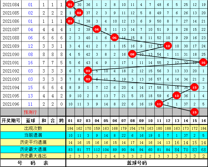 正版澳門資料免費(fèi)公開014期 12-19-22-23-25-34A：33,正版澳門資料免費(fèi)公開第014期，揭秘?cái)?shù)字背后的故事 12-19-22-23-25-34A與神秘?cái)?shù)字33