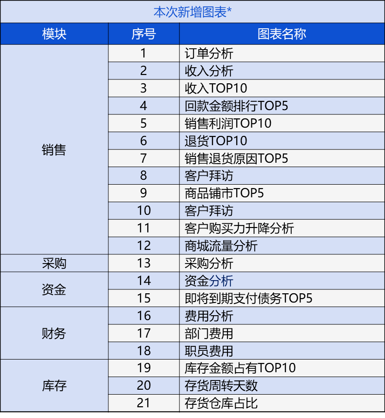 管家婆正版全年免費資料的優(yōu)勢028期 06-13-23-27-28-32E：18,管家婆正版全年免費資料的優(yōu)勢，揭秘028期秘密與獨特價值（附詳細(xì)解析）