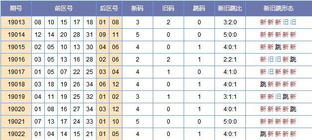 新澳資料免費(fèi)長(zhǎng)期公開嗎127期 02-03-09-26-28-33P：07,新澳資料免費(fèi)長(zhǎng)期公開，第127期的深度探索與解讀（02-03-09-26-28-33P，07）
