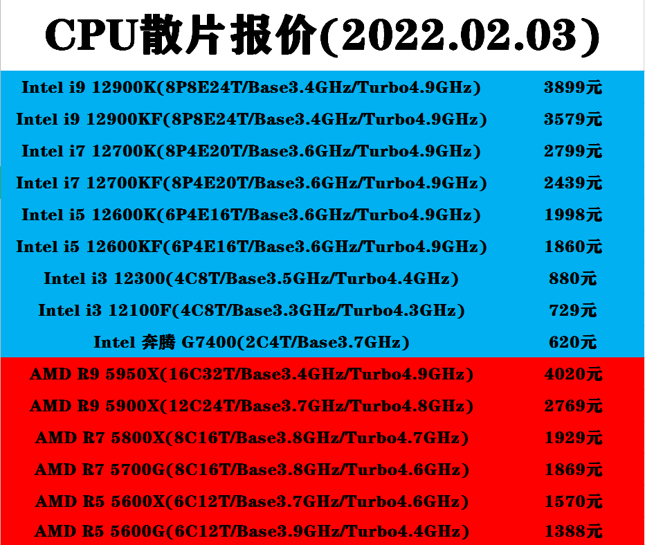 2025澳彩管家婆資料傳真088期 03-10-11-21-28-36J：26,探索澳彩管家婆資料傳真之第088期，數(shù)字組合的魅力與策略分析