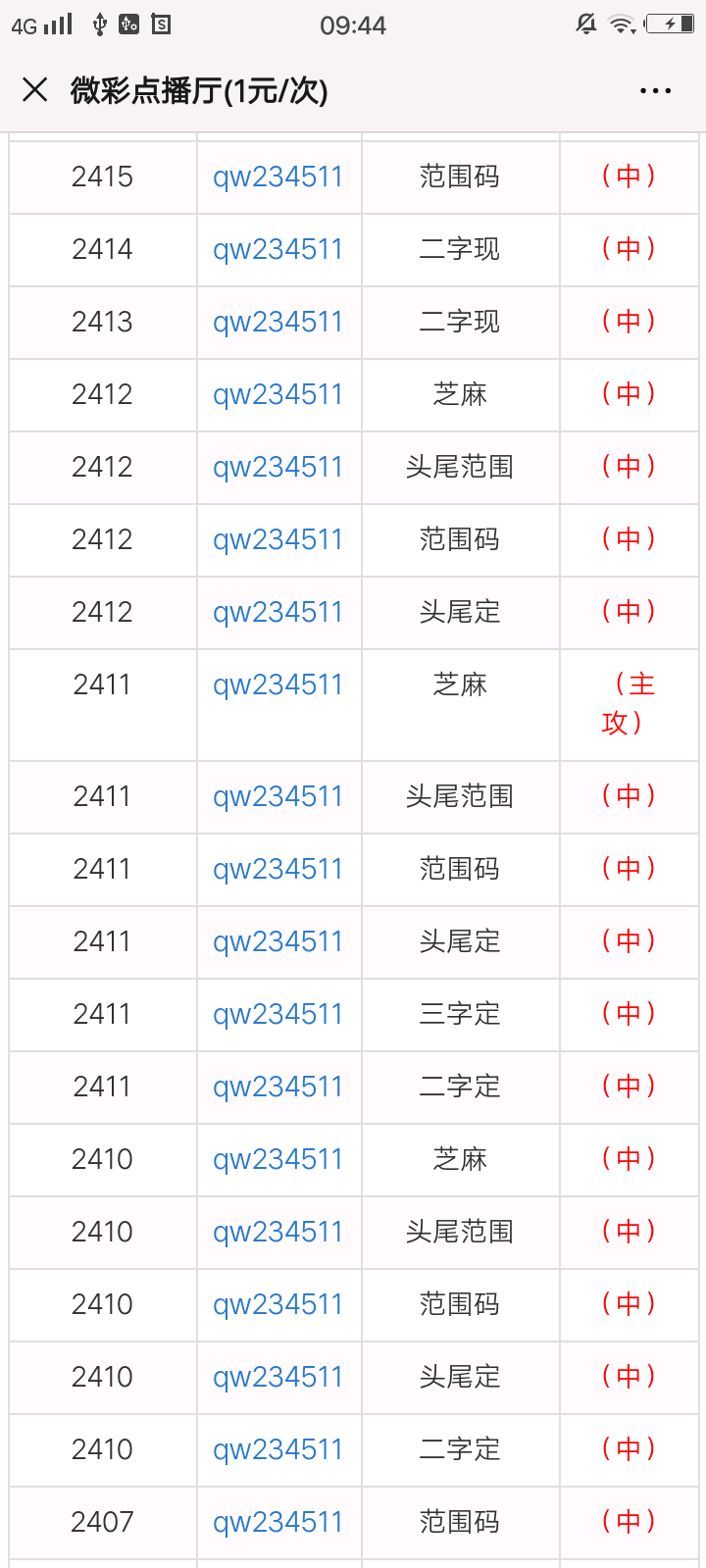 最準(zhǔn)一肖一碼100%精準(zhǔn)軟件112期 23-24-25-29-32-42E：37,探索最準(zhǔn)一肖一碼，揭秘精準(zhǔn)軟件的秘密與策略解讀