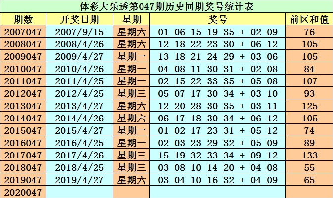 黃大仙澳門最精準(zhǔn)正最精準(zhǔn)025期 02-03-15-17-18-31Q：38,黃大仙澳門預(yù)測(cè)，解讀最精準(zhǔn)的第025期彩票數(shù)據(jù)