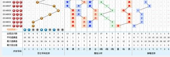 新澳門彩出號綜合走勢圖看331斯087期 01-03-05-14-27-40J：15,新澳門彩出號綜合走勢圖分析，探索期號331（斯087期）的奧秘與策略