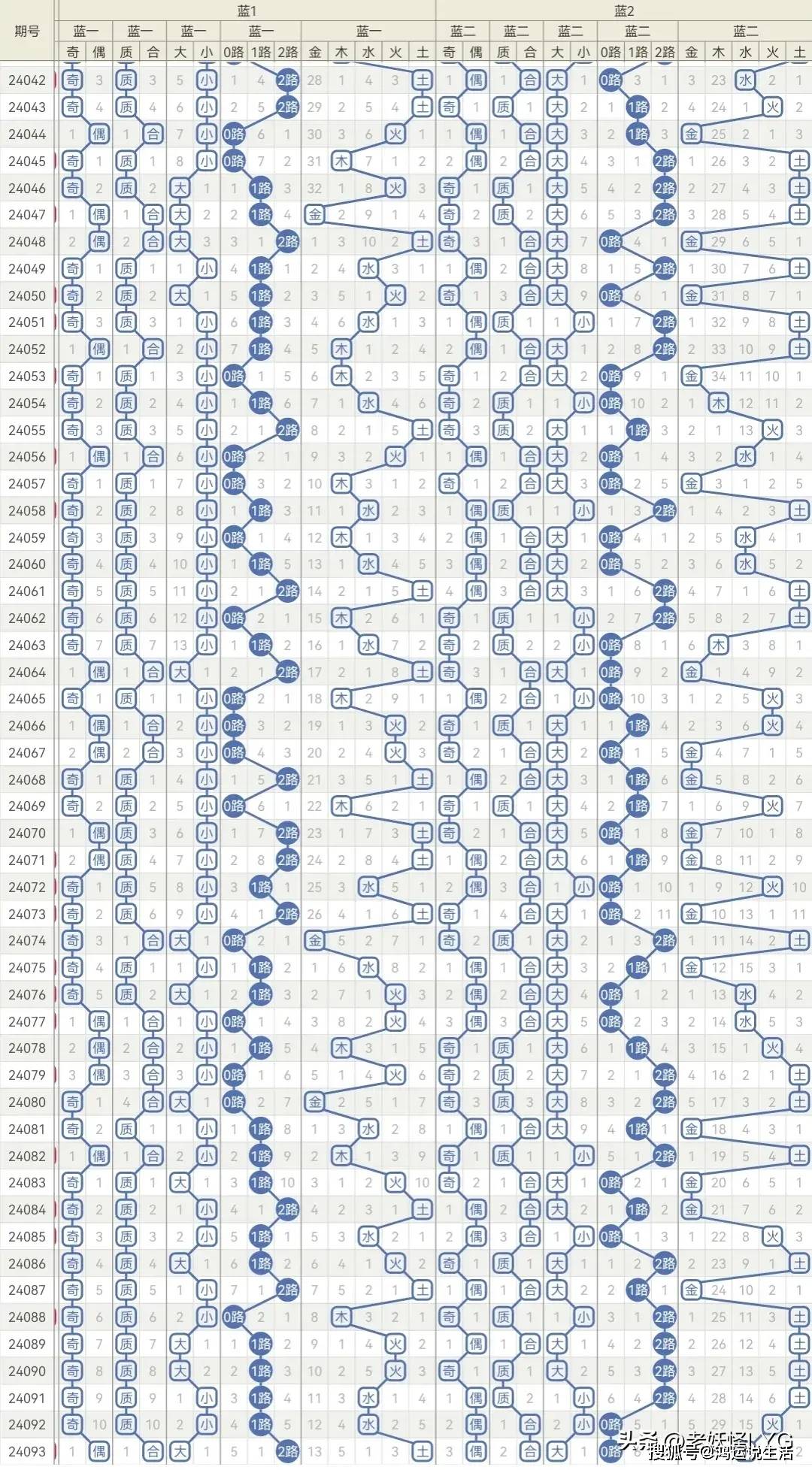 澳門一肖一碼一一子083期 09-16-18-19-38-42Z：42,澳門一肖一碼一一子083期與數(shù)字犯罪，揭示背后的真相