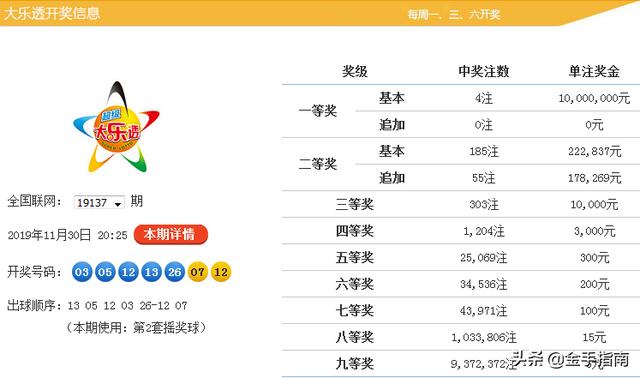 三期內(nèi)必開一期特號125期 03-05-13-21-33-47G：12,三期內(nèi)必開一期特號，探索未知的第125期與數(shù)字密碼的神秘聯(lián)系（第03-05-13-21-33-47期G，12）