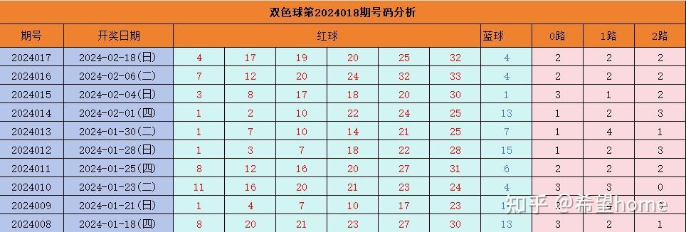 新2025澳門天天開好彩015期 06-10-17-30-39-40Y：06,新2025澳門天天開好彩，探索第015期的奧秘與期待