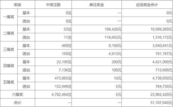 新澳門(mén)天天開(kāi)獎(jiǎng)資料大全119期 01-03-20-26-30-40K：36,新澳門(mén)天天開(kāi)獎(jiǎng)資料解析，第119期開(kāi)獎(jiǎng)數(shù)據(jù)與深度解讀（關(guān)鍵詞，01-03-20-26-30-40 K，36）