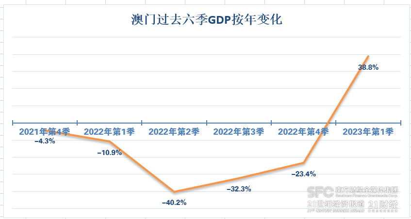 2023澳門正版全年免費(fèi)資料056期 17-18-26-30-37-40E：27,探索澳門正版全年免費(fèi)資料，解碼未來趨勢(shì)的指引（第056期）