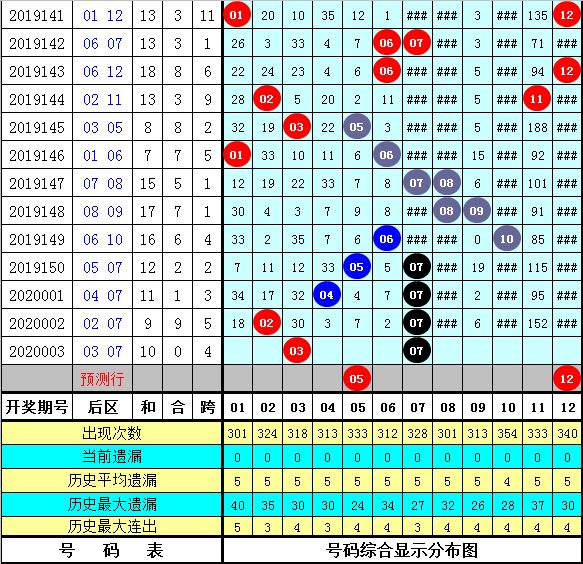 管家婆三肖一碼一定中特023期 05-06-08-12-23-41C：45,管家婆三肖一碼，揭秘彩票背后的秘密與期待——以特定期數(shù)為例