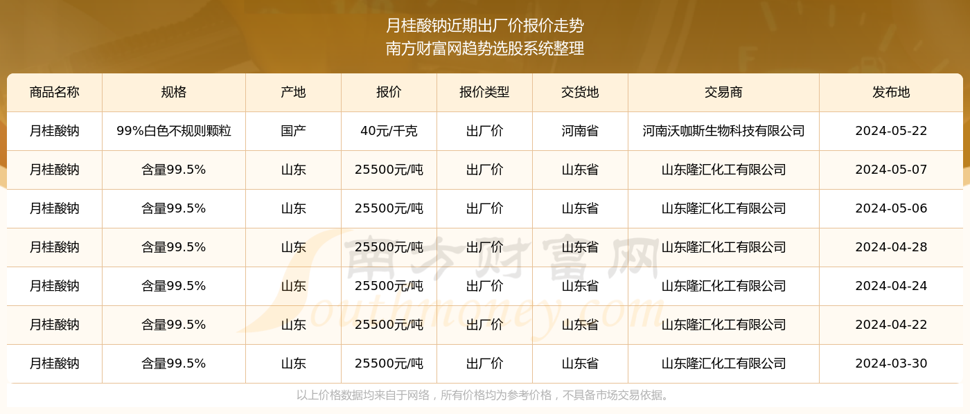 2024新奧資料免費精準(zhǔn)071092期 11-21-22-27-37-49R：19,新奧資料免費精準(zhǔn)獲取指南，探索與探索（第071092期）